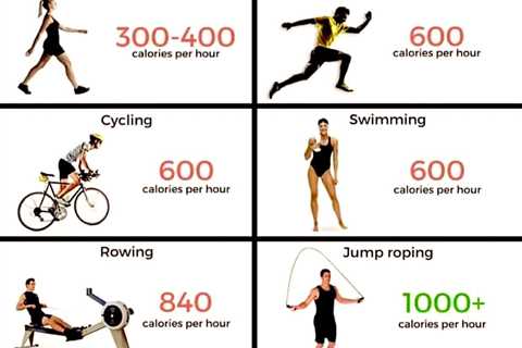How Many Calories Do You Burn While Working Out?