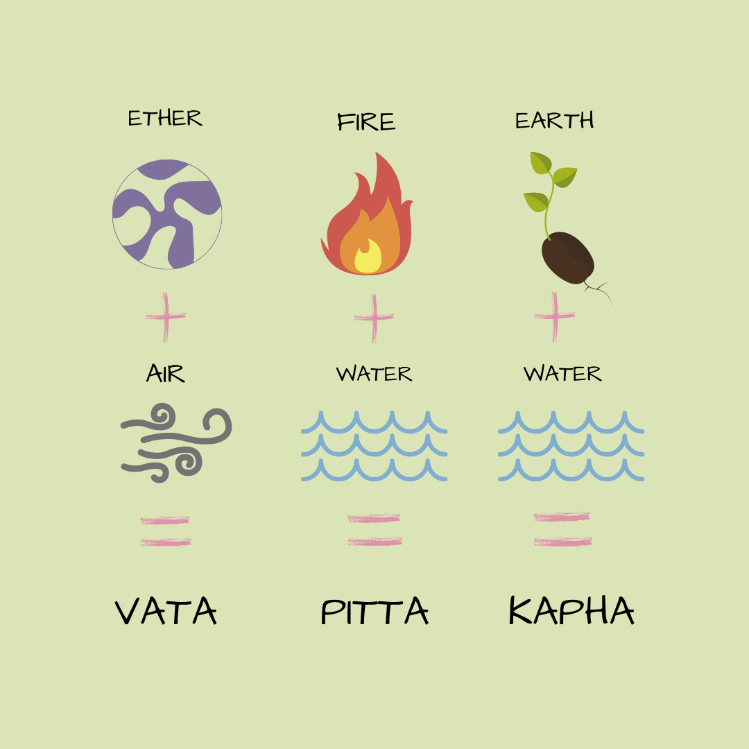 Five Ways to Restore Dosha Balance
