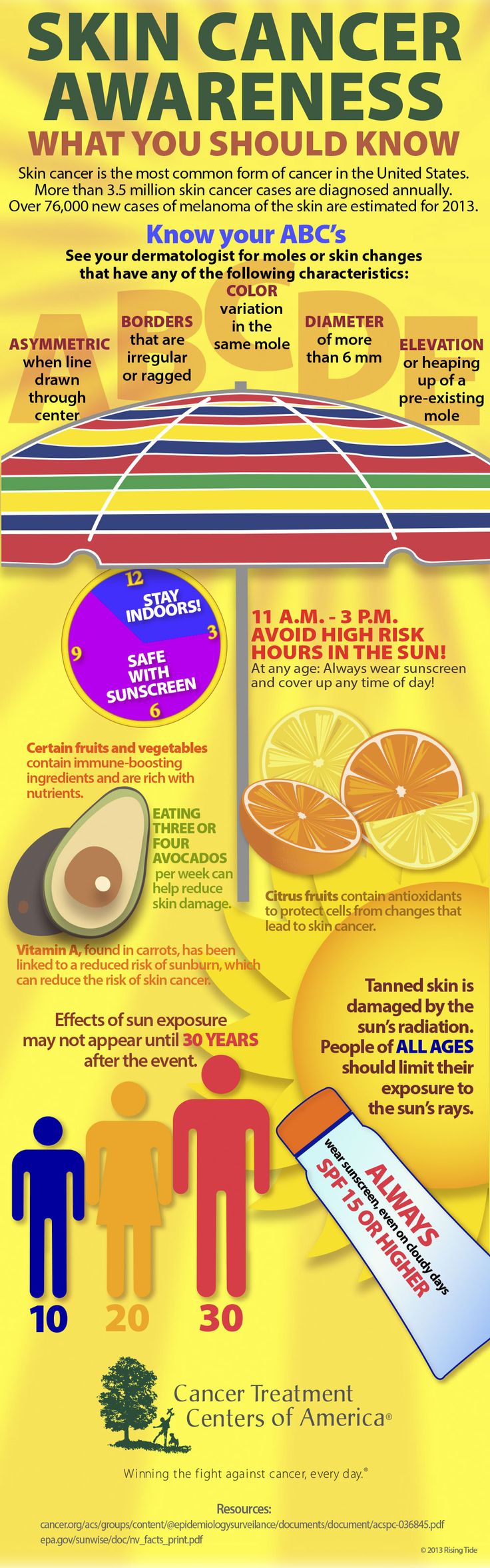 Get smarter about skin cancer