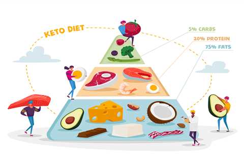 The True Low-Carb, Ketogenic Diet: What Went Wrong?