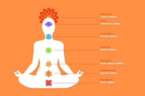 The Ultimate Guide to Chakras: What They Are and How to Open Them