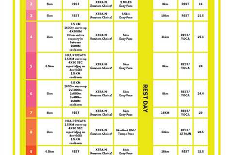 The Only Half-Marathon Training Plan You Need Per Run Coaches