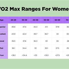 VO2 Max For Women: How To Increase Your Cardio Fitness, From A Running Coach