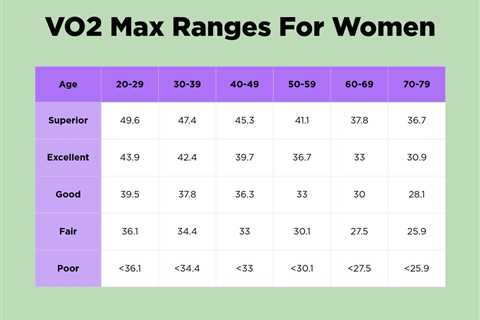 VO2 Max For Women: How To Increase Your Cardio Fitness, From A Running Coach